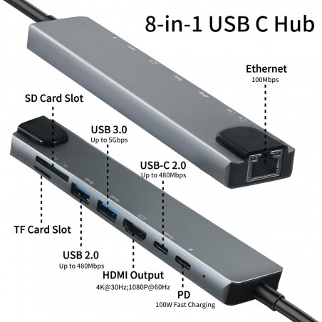 Hub USB-C Multifonction 8 en 1 – HDMI, Ethernet RJ45, 2× USB-A, 2× USB-C, Lecteur SD & Micro SD